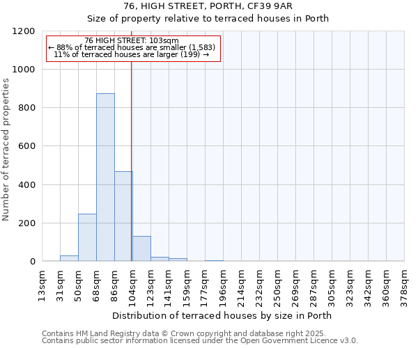 76, HIGH STREET, PORTH, CF39 9AR: Size of property relative to terraced houses houses in Porth