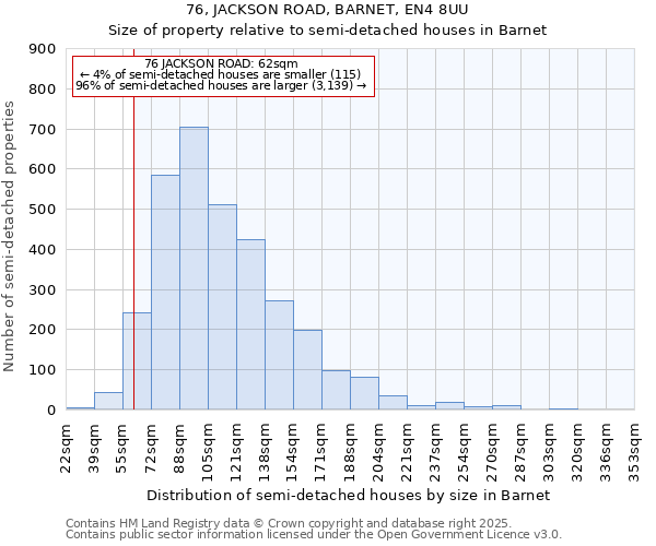 76, JACKSON ROAD, BARNET, EN4 8UU: Size of property relative to semi-detached houses houses in Barnet