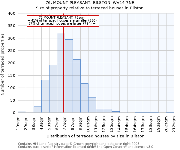 76, MOUNT PLEASANT, BILSTON, WV14 7NE: Size of property relative to terraced houses houses in Bilston