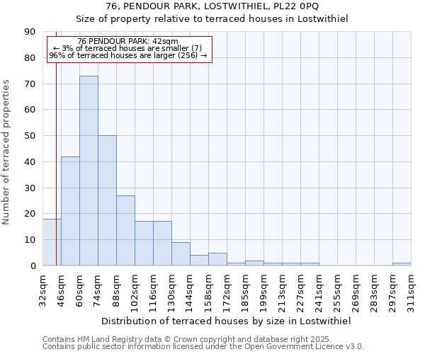 76, PENDOUR PARK, LOSTWITHIEL, PL22 0PQ: Size of property relative to terraced houses houses in Lostwithiel