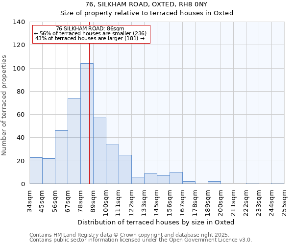 76, SILKHAM ROAD, OXTED, RH8 0NY: Size of property relative to terraced houses houses in Oxted