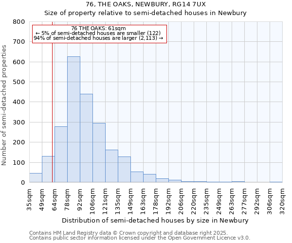 76, THE OAKS, NEWBURY, RG14 7UX: Size of property relative to semi-detached houses houses in Newbury