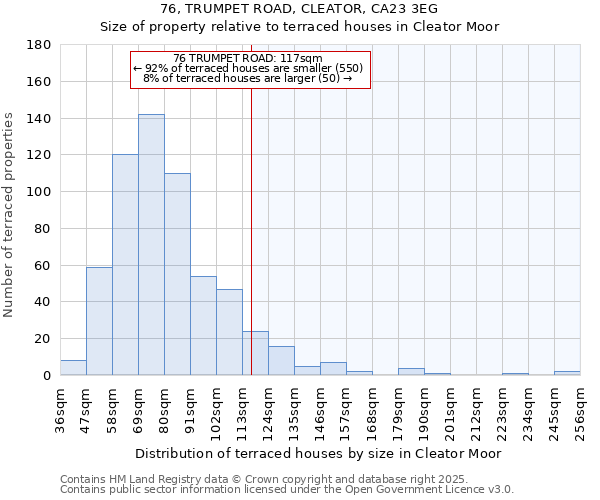76, TRUMPET ROAD, CLEATOR, CA23 3EG: Size of property relative to terraced houses houses in Cleator Moor
