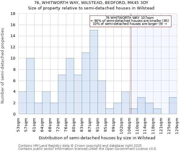 76, WHITWORTH WAY, WILSTEAD, BEDFORD, MK45 3DY: Size of property relative to semi-detached houses houses in Wilstead
