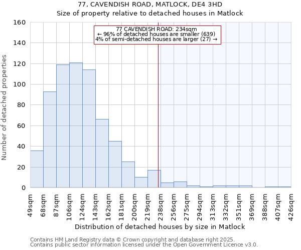 77, CAVENDISH ROAD, MATLOCK, DE4 3HD: Size of property relative to detached houses houses in Matlock