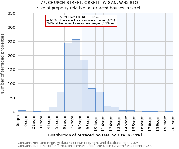 77, CHURCH STREET, ORRELL, WIGAN, WN5 8TQ: Size of property relative to terraced houses houses in Orrell