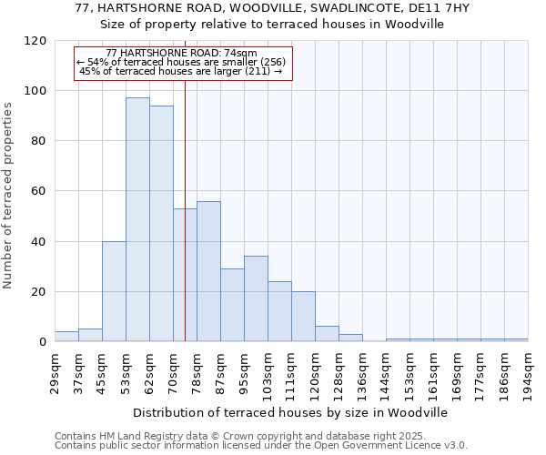 77, HARTSHORNE ROAD, WOODVILLE, SWADLINCOTE, DE11 7HY: Size of property relative to terraced houses houses in Woodville