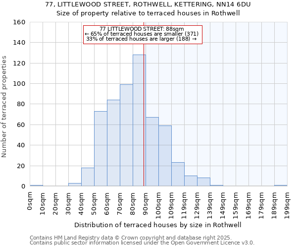 77, LITTLEWOOD STREET, ROTHWELL, KETTERING, NN14 6DU: Size of property relative to terraced houses houses in Rothwell