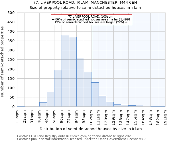 77, LIVERPOOL ROAD, IRLAM, MANCHESTER, M44 6EH: Size of property relative to semi-detached houses houses in Irlam