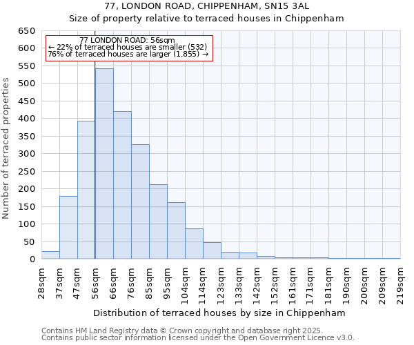 77, LONDON ROAD, CHIPPENHAM, SN15 3AL: Size of property relative to terraced houses houses in Chippenham