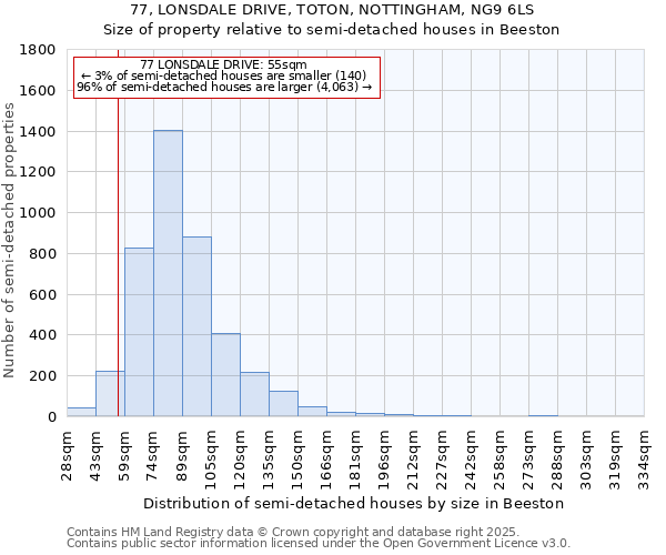 77, LONSDALE DRIVE, TOTON, NOTTINGHAM, NG9 6LS: Size of property relative to semi-detached houses houses in Beeston