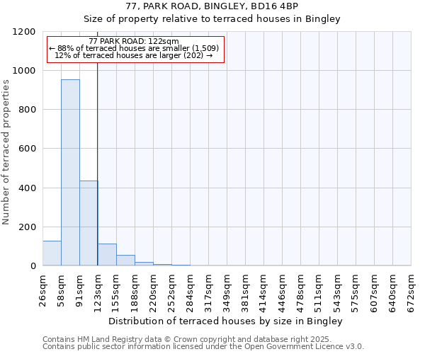 77, PARK ROAD, BINGLEY, BD16 4BP: Size of property relative to terraced houses houses in Bingley