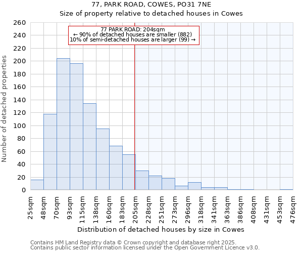 77, PARK ROAD, COWES, PO31 7NE: Size of property relative to detached houses houses in Cowes