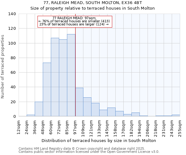 77, RALEIGH MEAD, SOUTH MOLTON, EX36 4BT: Size of property relative to terraced houses houses in South Molton
