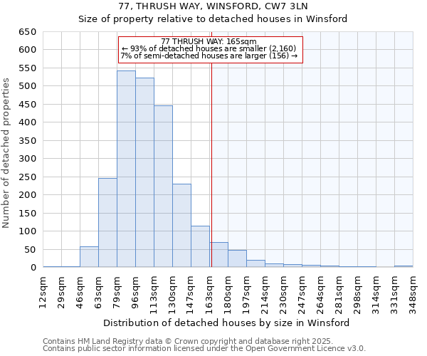77, THRUSH WAY, WINSFORD, CW7 3LN: Size of property relative to detached houses houses in Winsford