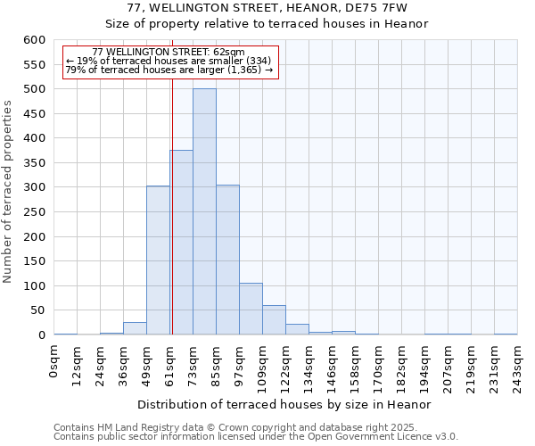 77, WELLINGTON STREET, HEANOR, DE75 7FW: Size of property relative to terraced houses houses in Heanor