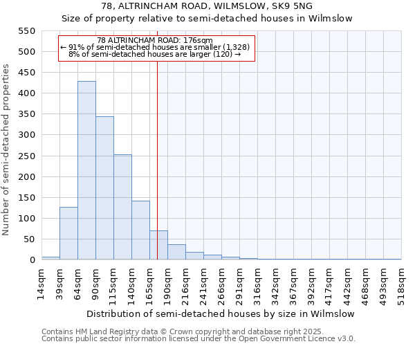 78, ALTRINCHAM ROAD, WILMSLOW, SK9 5NG: Size of property relative to semi-detached houses houses in Wilmslow