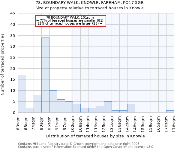 78, BOUNDARY WALK, KNOWLE, FAREHAM, PO17 5GB: Size of property relative to terraced houses houses in Knowle