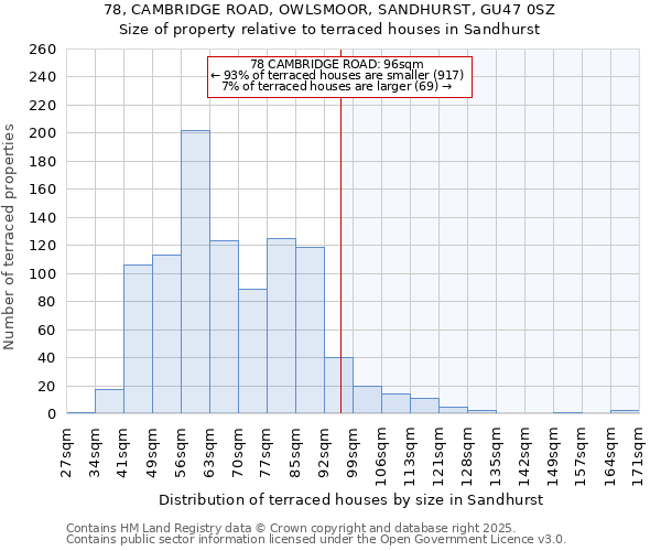 78, CAMBRIDGE ROAD, OWLSMOOR, SANDHURST, GU47 0SZ: Size of property relative to terraced houses houses in Sandhurst