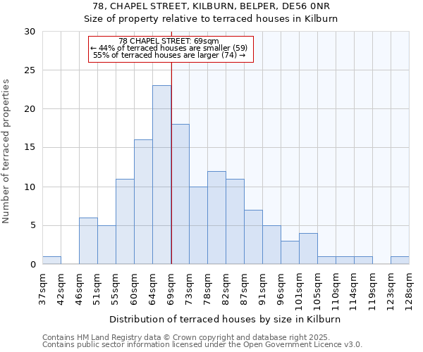 78, CHAPEL STREET, KILBURN, BELPER, DE56 0NR: Size of property relative to terraced houses houses in Kilburn