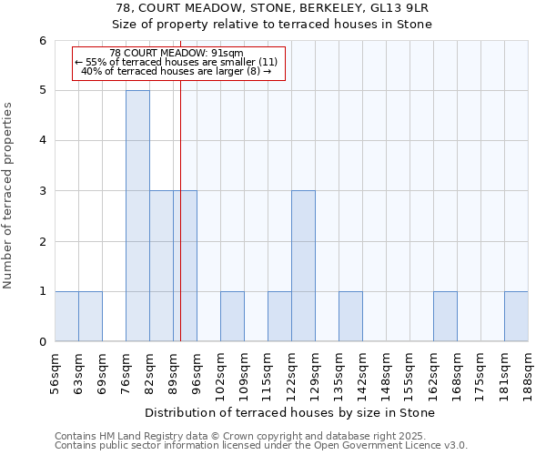 78, COURT MEADOW, STONE, BERKELEY, GL13 9LR: Size of property relative to terraced houses houses in Stone