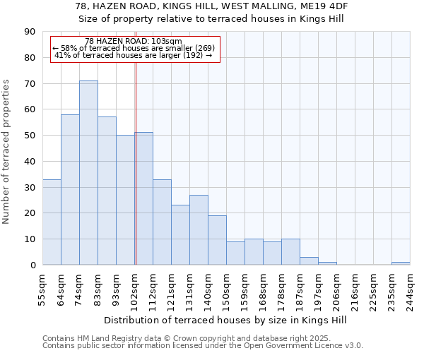 78, HAZEN ROAD, KINGS HILL, WEST MALLING, ME19 4DF: Size of property relative to terraced houses houses in Kings Hill
