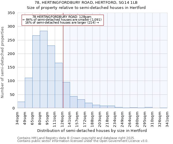 78, HERTINGFORDBURY ROAD, HERTFORD, SG14 1LB: Size of property relative to semi-detached houses houses in Hertford