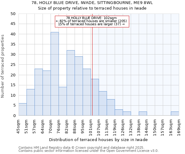 78, HOLLY BLUE DRIVE, IWADE, SITTINGBOURNE, ME9 8WL: Size of property relative to terraced houses houses in Iwade