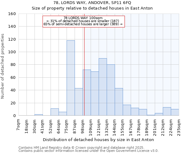 78, LORDS WAY, ANDOVER, SP11 6FQ: Size of property relative to detached houses houses in East Anton
