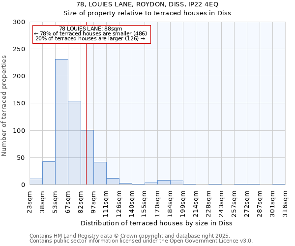 78, LOUIES LANE, ROYDON, DISS, IP22 4EQ: Size of property relative to terraced houses houses in Diss