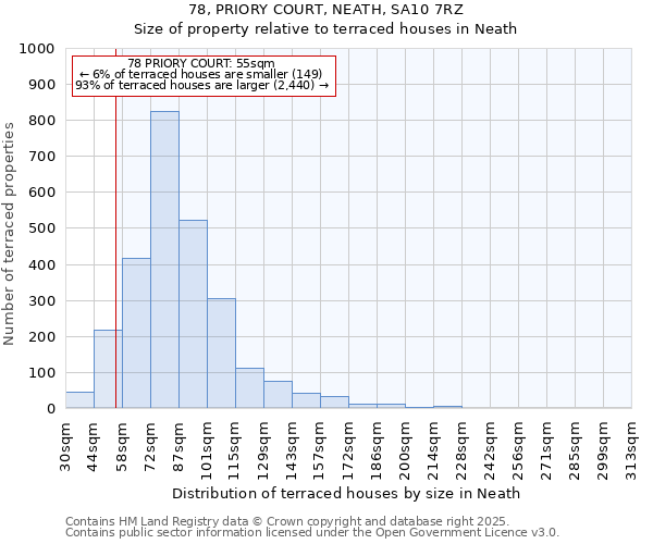78, PRIORY COURT, NEATH, SA10 7RZ: Size of property relative to terraced houses houses in Neath