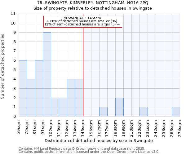 78, SWINGATE, KIMBERLEY, NOTTINGHAM, NG16 2PQ: Size of property relative to detached houses houses in Swingate
