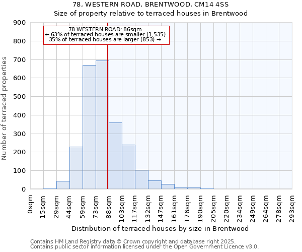 78, WESTERN ROAD, BRENTWOOD, CM14 4SS: Size of property relative to terraced houses houses in Brentwood