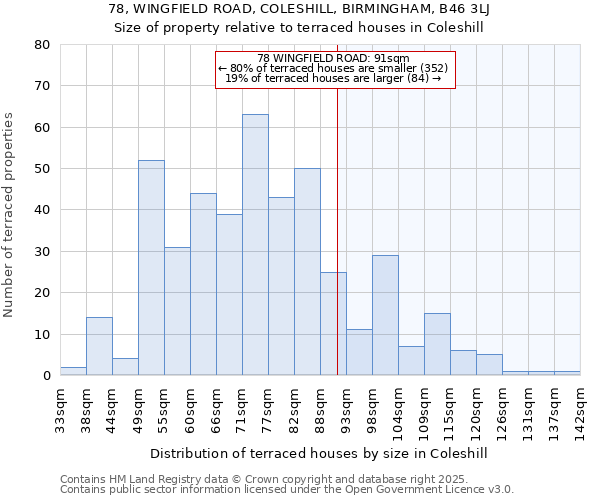 78, WINGFIELD ROAD, COLESHILL, BIRMINGHAM, B46 3LJ: Size of property relative to terraced houses houses in Coleshill