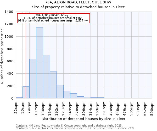 78A, ALTON ROAD, FLEET, GU51 3HW: Size of property relative to detached houses houses in Fleet