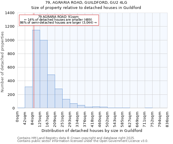 79, AGRARIA ROAD, GUILDFORD, GU2 4LG: Size of property relative to detached houses houses in Guildford