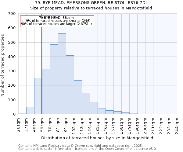79, BYE MEAD, EMERSONS GREEN, BRISTOL, BS16 7DL: Size of property relative to terraced houses houses in Mangotsfield