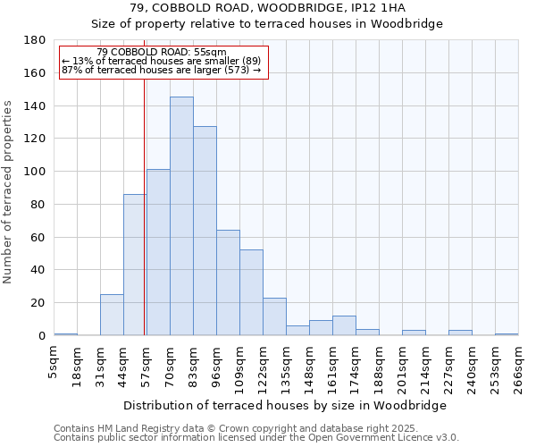 79, COBBOLD ROAD, WOODBRIDGE, IP12 1HA: Size of property relative to terraced houses houses in Woodbridge