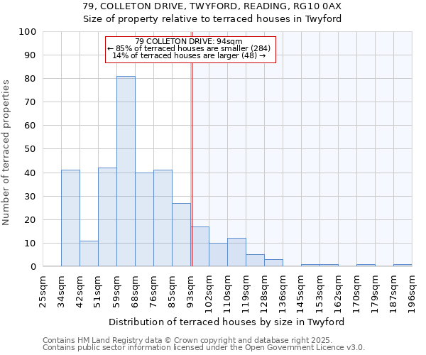 79, COLLETON DRIVE, TWYFORD, READING, RG10 0AX: Size of property relative to terraced houses houses in Twyford
