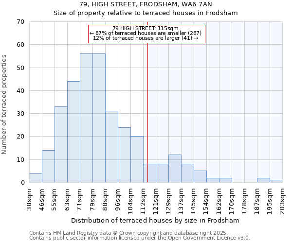 79, HIGH STREET, FRODSHAM, WA6 7AN: Size of property relative to terraced houses houses in Frodsham