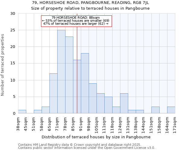 79, HORSESHOE ROAD, PANGBOURNE, READING, RG8 7JL: Size of property relative to terraced houses houses in Pangbourne