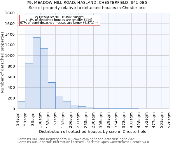 79, MEADOW HILL ROAD, HASLAND, CHESTERFIELD, S41 0BG: Size of property relative to detached houses houses in Chesterfield