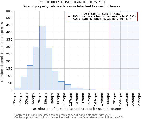 79, THORPES ROAD, HEANOR, DE75 7GR: Size of property relative to semi-detached houses houses in Heanor