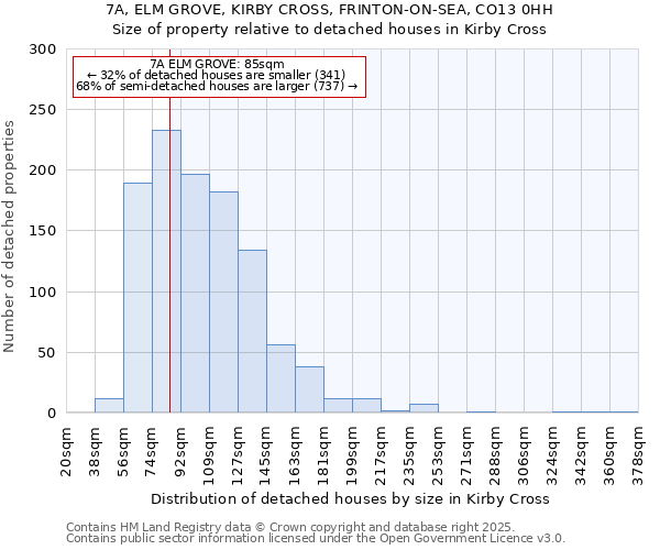 7A, ELM GROVE, KIRBY CROSS, FRINTON-ON-SEA, CO13 0HH: Size of property relative to detached houses houses in Kirby Cross