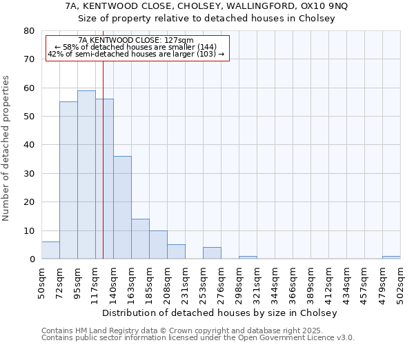 7A, KENTWOOD CLOSE, CHOLSEY, WALLINGFORD, OX10 9NQ: Size of property relative to detached houses houses in Cholsey
