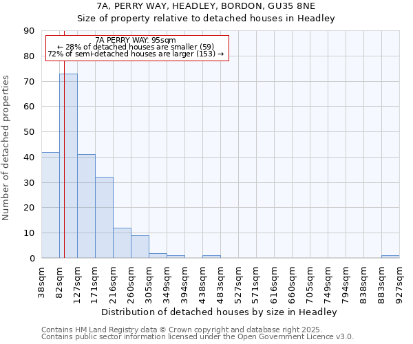 7A, PERRY WAY, HEADLEY, BORDON, GU35 8NE: Size of property relative to detached houses houses in Headley