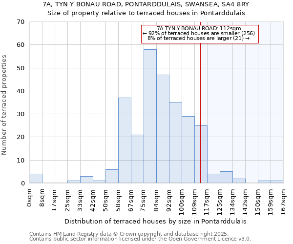 7A, TYN Y BONAU ROAD, PONTARDDULAIS, SWANSEA, SA4 8RY: Size of property relative to terraced houses houses in Pontarddulais