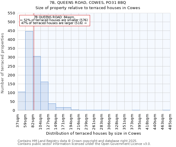 7B, QUEENS ROAD, COWES, PO31 8BQ: Size of property relative to terraced houses houses in Cowes
