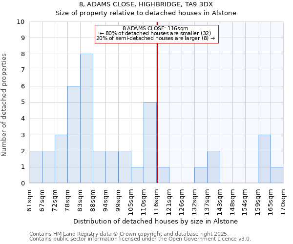 8, ADAMS CLOSE, HIGHBRIDGE, TA9 3DX: Size of property relative to detached houses houses in Alstone