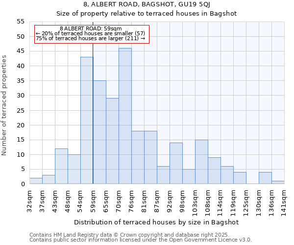 8, ALBERT ROAD, BAGSHOT, GU19 5QJ: Size of property relative to terraced houses houses in Bagshot